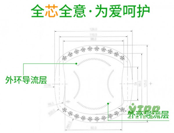 琳达妈咪一次性超薄防溢乳垫 专为哺乳期的你而设计