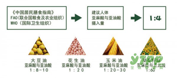 益之尚母婴热炒专用油：与您相约2017CBME