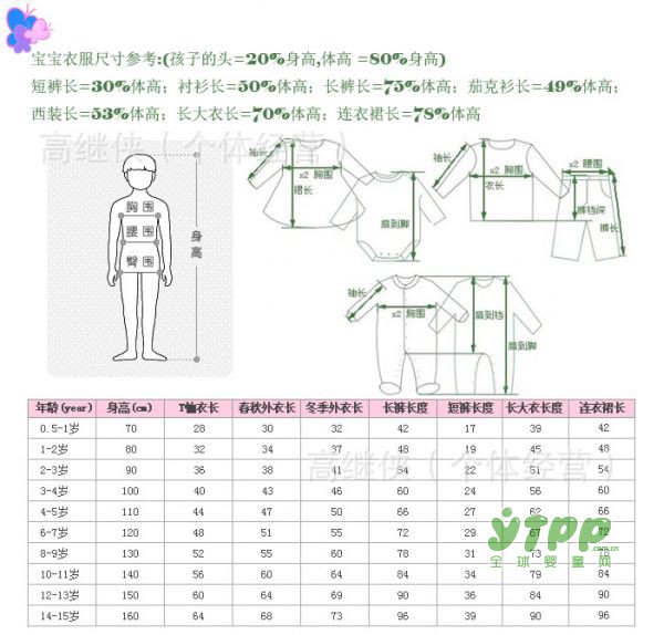 如何给宝贝选择衣服型号