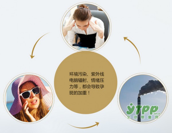 自从孕期有了孕斑 是每个孕妈心头的痛！