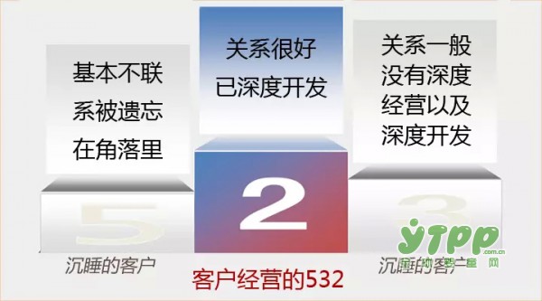 如何让新客户回头、让老客户永驻