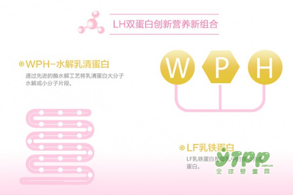 飞鹤超级飞帆婴幼儿奶粉   LH双蛋白营养组合  为宝宝健康成长加分