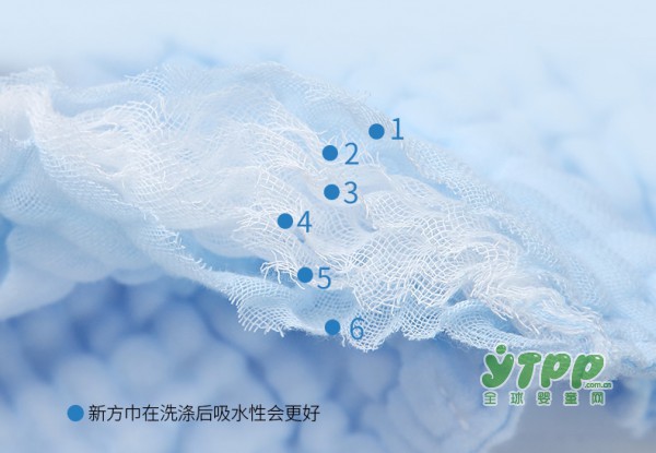 婴儿全棉泡泡纱方巾 6层厚纱瞬间吸干水渍
