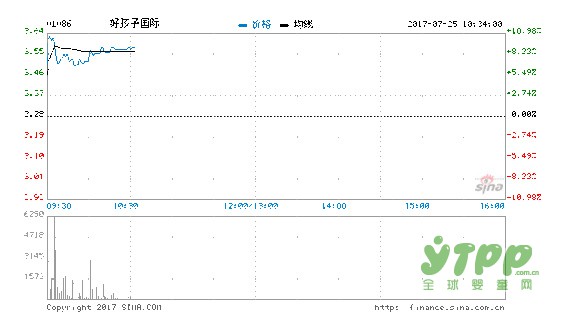 好孩子国际公布：斥资3.6亿美元收购Oasis Dragon Limited