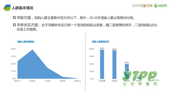 2017母婴消费渠道调研报告 母婴用户的线上线下消费习惯并对比分析