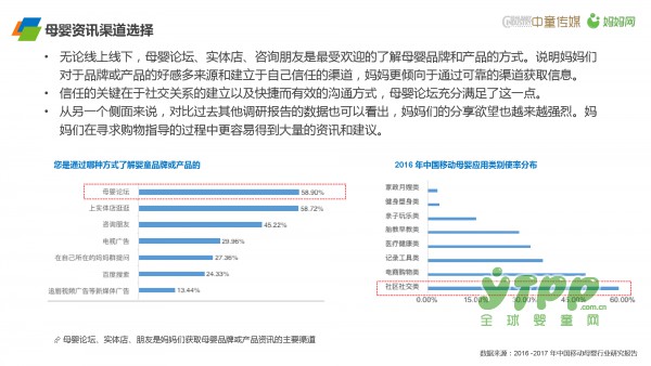 2017母婴消费渠道调研报告 母婴用户的线上线下消费习惯并对比分析