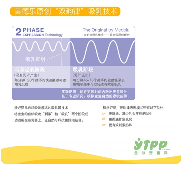 吸乳是件简单的事 美德乐手动吸奶器和韵双韵律单边吸乳器