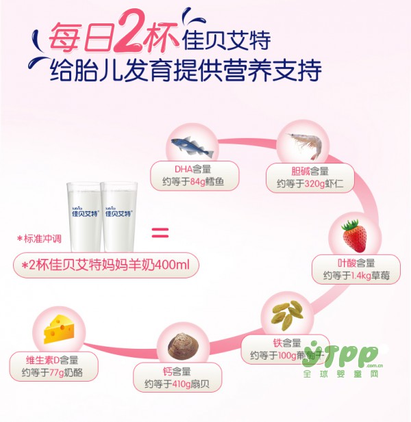 佳贝艾特妈妈羊奶粉  营养好喝不易发胖  助力妈咪越孕越美丽