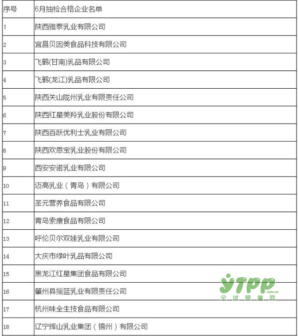 国家食药监总局检测都合格 这些婴幼儿配方乳粉产品值得你信赖