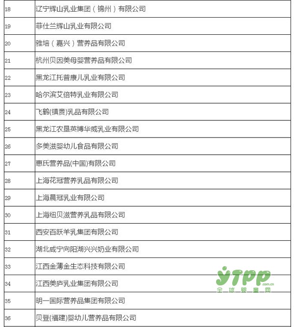 国家食药监总局检测都合格 这些婴幼儿配方乳粉产品值得你信赖