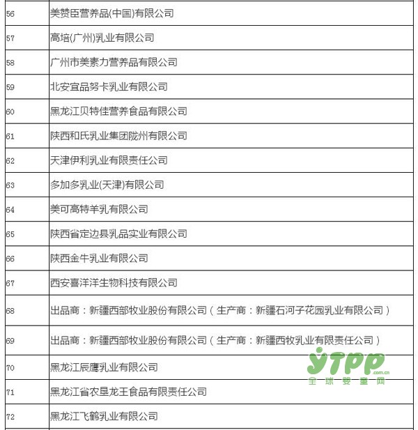 国家食药监总局检测都合格 这些婴幼儿配方乳粉产品值得你信赖