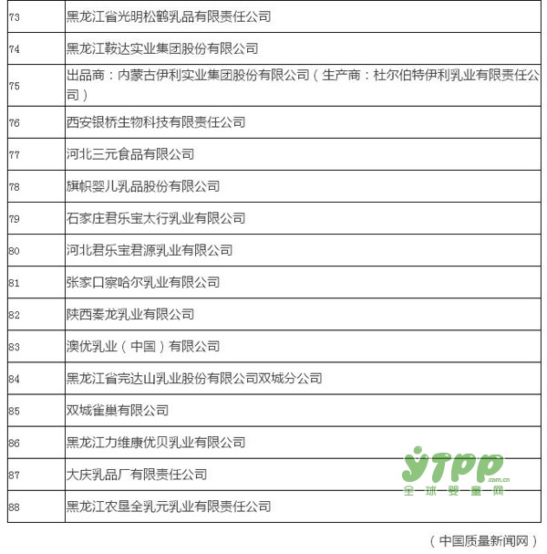 国家食药监总局检测都合格 这些婴幼儿配方乳粉产品值得你信赖