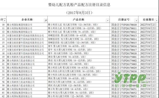 雅士利首批通过婴幼儿奶粉注册  实力领跑