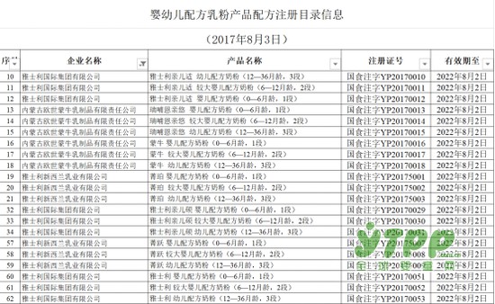 首批奶粉配方注册结果公布 雅士利集团获批最多！上榜7个产品实力领跑