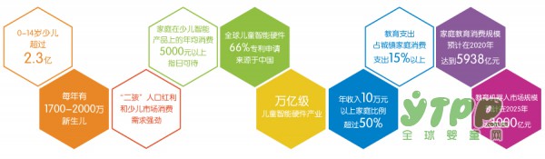 国内首个少儿智能产品专业展登陆上海  将于11月在上海新国际博览中心盛大开幕