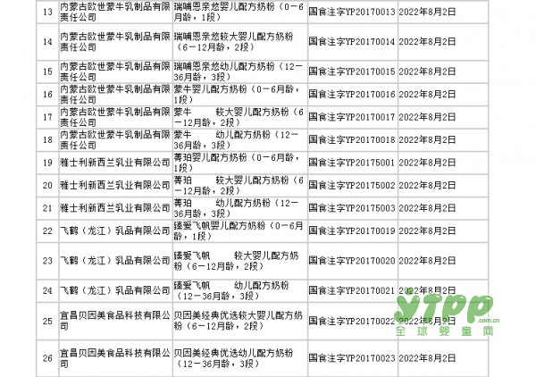 揭晓首批89个获得奶粉配方注册资格的配方  第二批第三批敬请期待