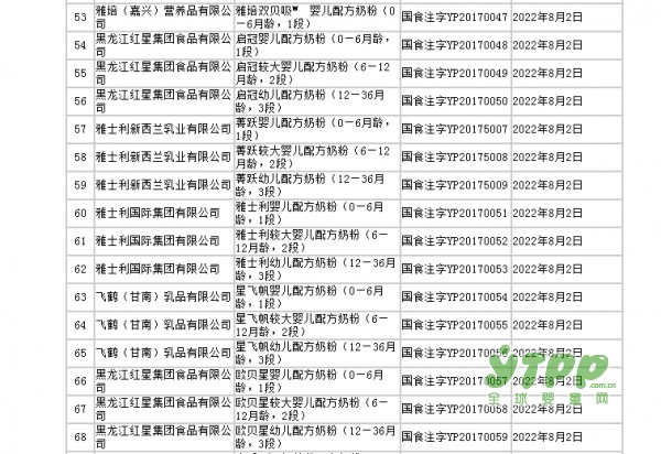 揭晓首批89个获得奶粉配方注册资格的配方  第二批第三批敬请期待