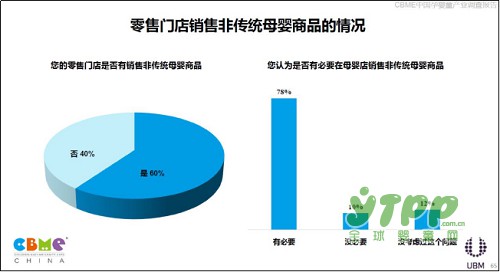 《2017 CBME中国孕婴童产业调查报告》权威发布：86%的企业预期增长