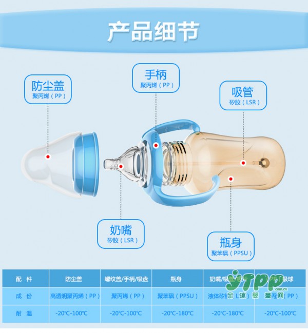 为什么大家都选小土豆ppsu奶瓶 正品 优惠 放心 靠谱