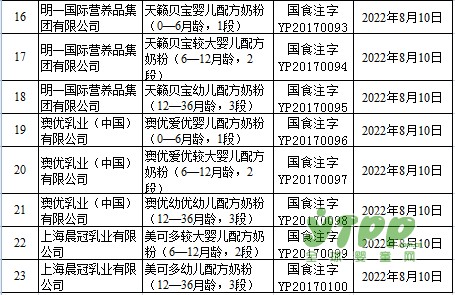 第三批奶粉配方注册企业名单新出炉  6家企业23个配方获得注册