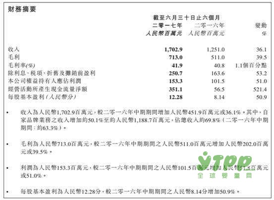 乳企纷纷布局羊奶粉业务  迎来产业风口