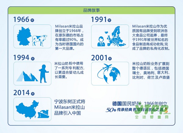 2018年1月1日将是中国奶粉市场乱象的终结  米拉山幼儿配方奶粉奶粉有信心赢市场