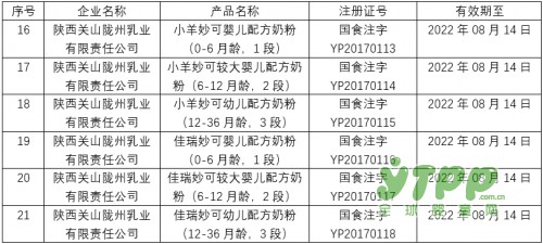 关山羊奶粉成为陕西首家入选企业  成为陕西首个婴幼儿奶粉注册配方