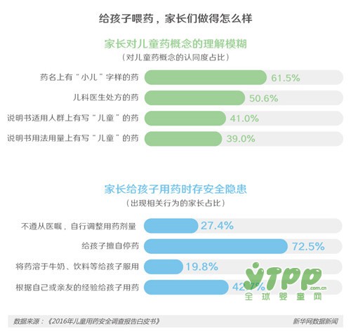 给儿童用药剂量靠猜、吃药靠掰现象  亟待改观