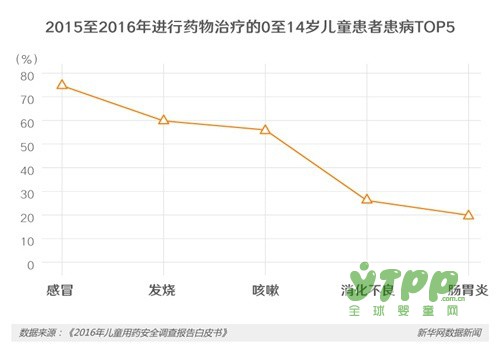 给儿童用药剂量靠猜、吃药靠掰现象  亟待改观