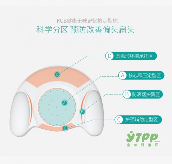 可优比婴儿科学定型枕  科学塑造宝贝好头型