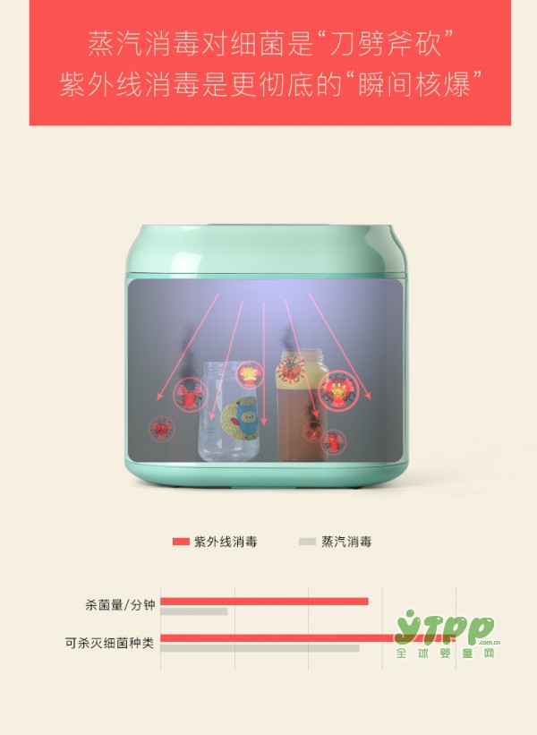 babycare紫外线奶瓶消毒器  更科学更安全更广泛的多功能消毒器