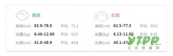 7-12个月宝宝生长发育标准   衡量宝宝生长是否正常的关键数据都在这