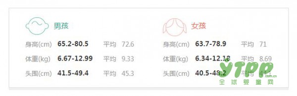 7-12个月宝宝生长发育标准   衡量宝宝生长是否正常的关键数据都在这