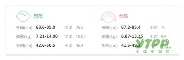 7-12个月宝宝生长发育标准   衡量宝宝生长是否正常的关键数据都在这