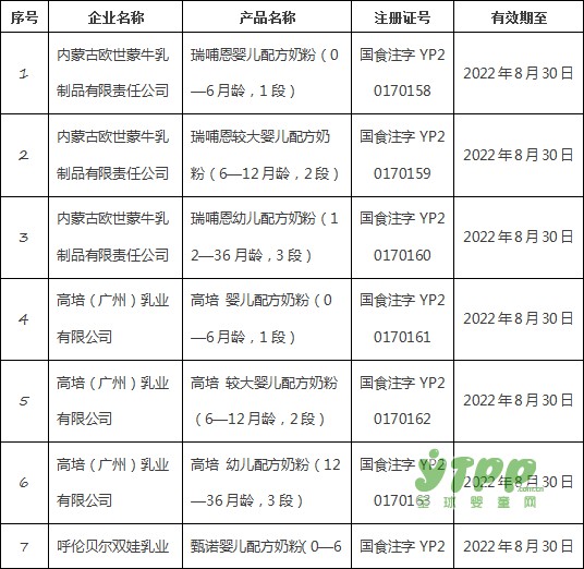 第八批配方奶粉注册名单公布 全球婴童网献上最真诚的祝福