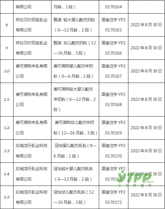 第八批配方奶粉注册名单公布 全球婴童网献上最真诚的祝福