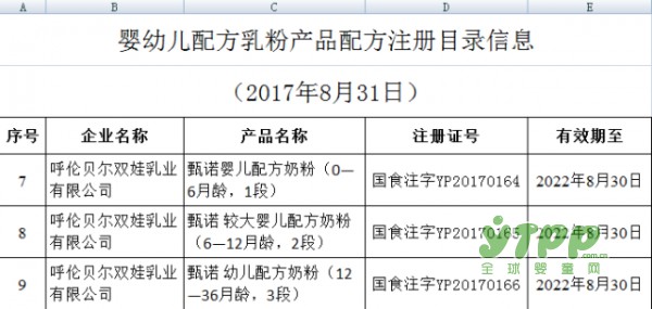 恭贺：双娃顺利通过国家配方奶粉注册