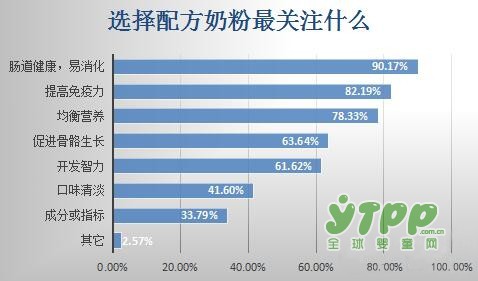 惠氏启赋奶粉  亲和人体配方  实现“菌”衡喂养