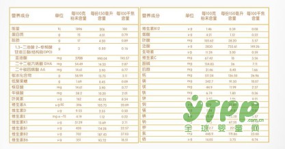 惠氏启赋奶粉  亲和人体配方  实现“菌”衡喂养