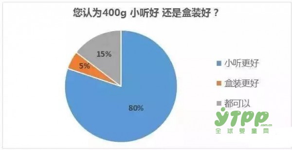 奶粉新政后  为什么要重视400g小听奶粉？