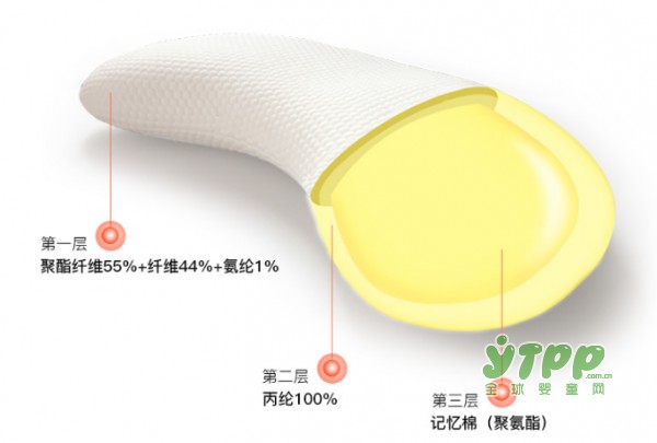 只是怀个孕而已 怎么连睡觉都这么难该怎么办呢