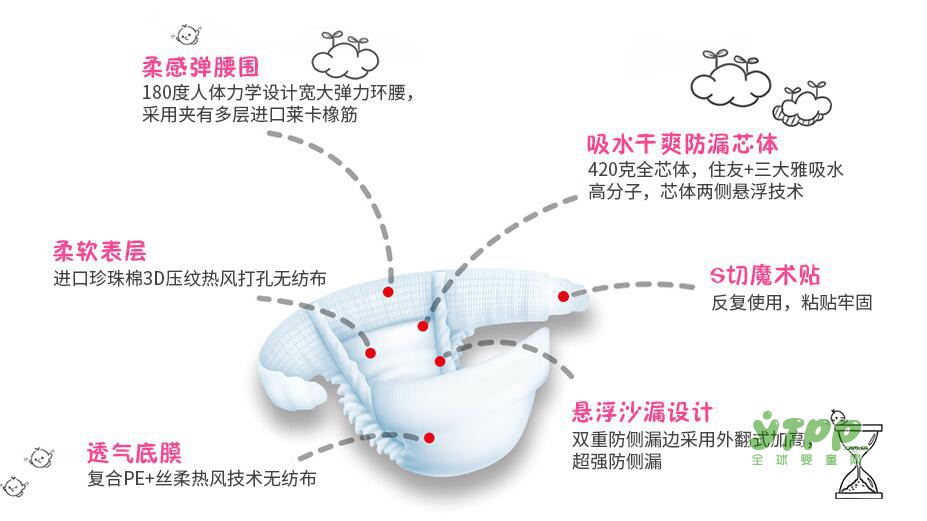纸尿裤多久换一次合适   纸尿裤什么牌子比较好