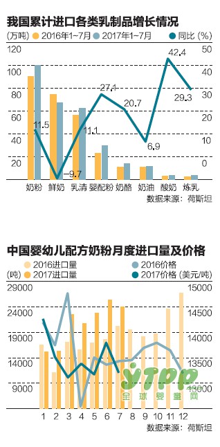 配方注册大限过后 奶粉市场重新洗牌  跨境购的漏洞仍待修补