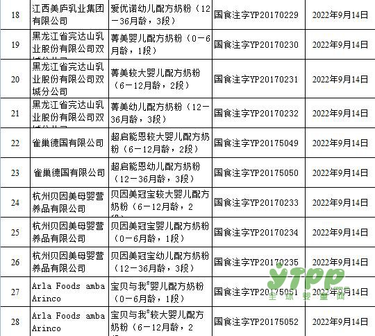 婴幼儿乳粉产品配方注册第十一批通过名单