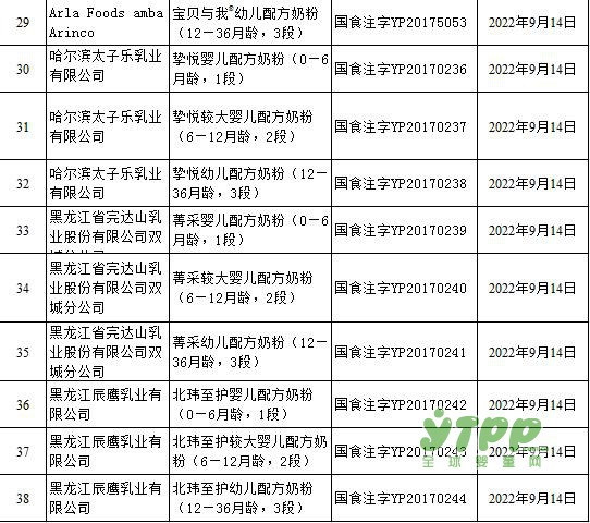 婴幼儿乳粉产品配方注册第十一批通过名单