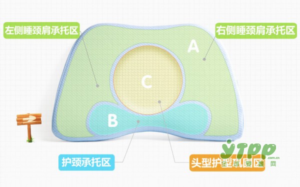 oinme艾茵美婴儿定型枕   科学的帮助宝贝睡出完美的头型