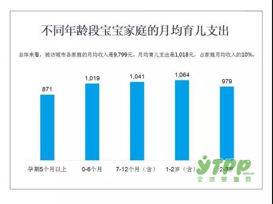 全面二孩政策开放 婴童消费规模扩大 童装市场的快速增长