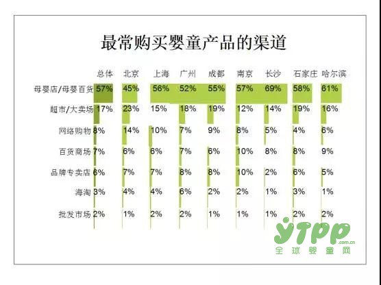 全面二孩政策开放 婴童消费规模扩大 童装市场的快速增长