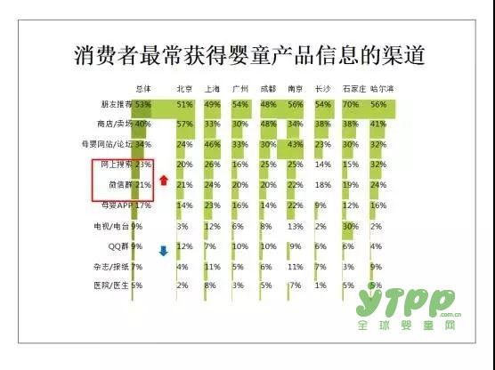 全面二孩政策开放 婴童消费规模扩大 童装市场的快速增长