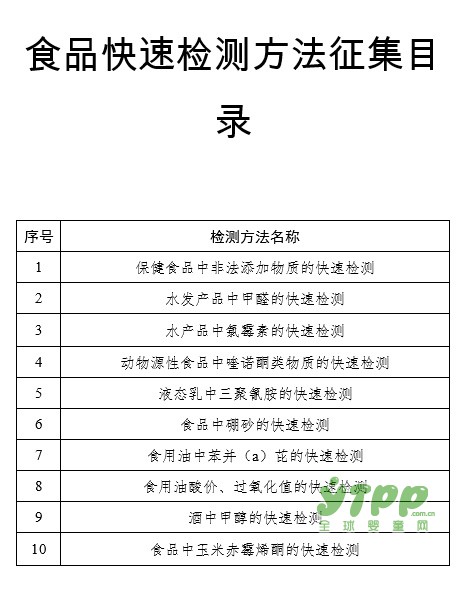 国家食药监向社会公开征集第二批食品快速检测方法